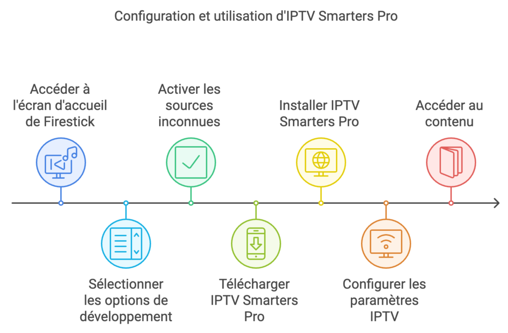 ATLAS PRO FIRE STICK AVEC SMARTERS PRO