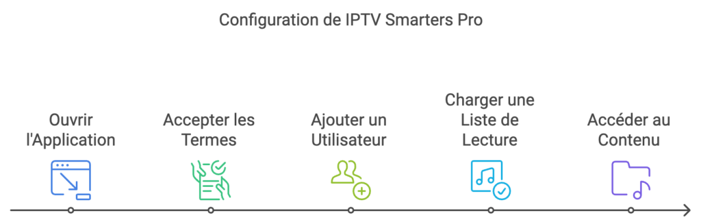 ajouter atlas pro a smarters