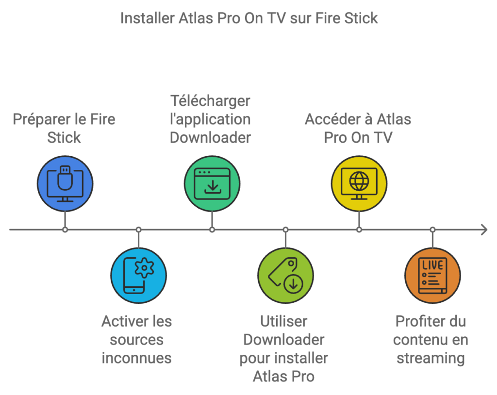 diagram atlas pro ontv fire stick